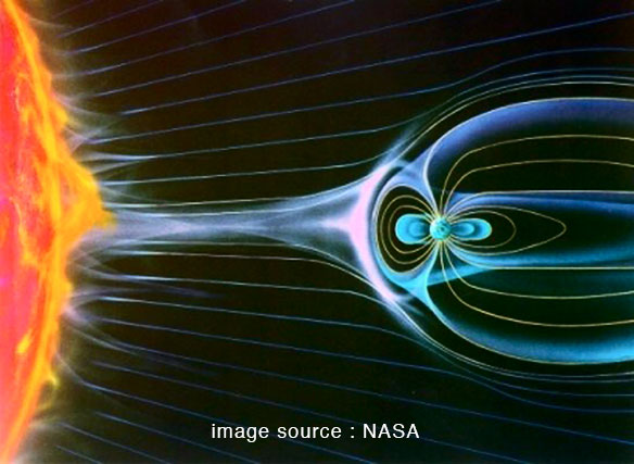 Dessin représentant le chemin des particules poussées par les vents solaires vers la terre et leur déviation par les champs magnétiques. Document Nasa.