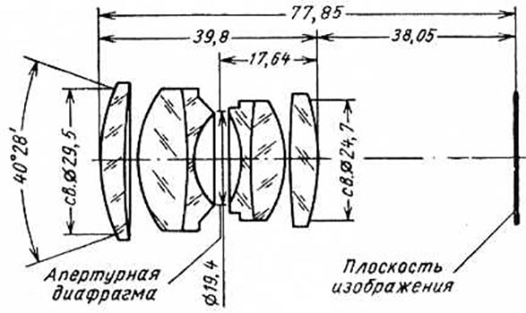 Formule optique russe Hélios 44 58mm f2 réputée pour son bokeh tournant
